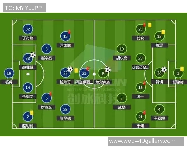 华夏幸福对阵上海上港首发阵容分析与比赛前瞻