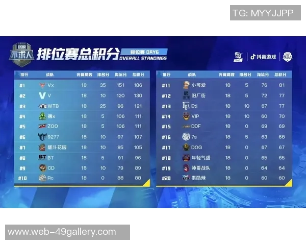 国际邀请赛最新积分榜BLG以96分稳居第一名引发关注